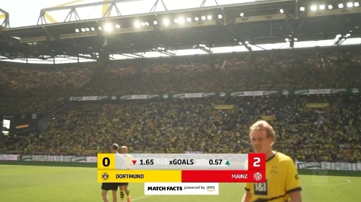  美因茨中场拦截能力突出，德甲攻防转换效率大幅提升